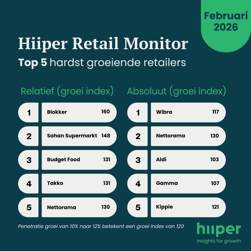 Hiiper retailmonitor