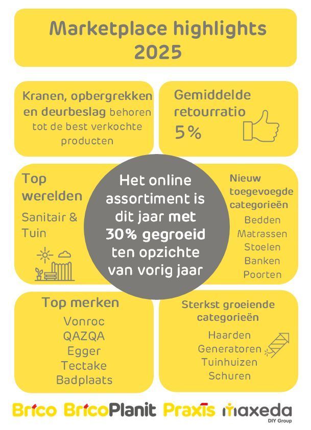 Praxis Marketplace 2025