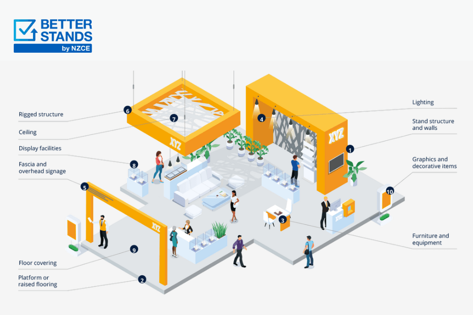 Better Stands duurzame standbouw