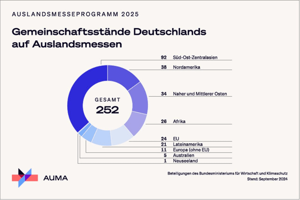 Buitenlandse beurzenprogramma Duitsland