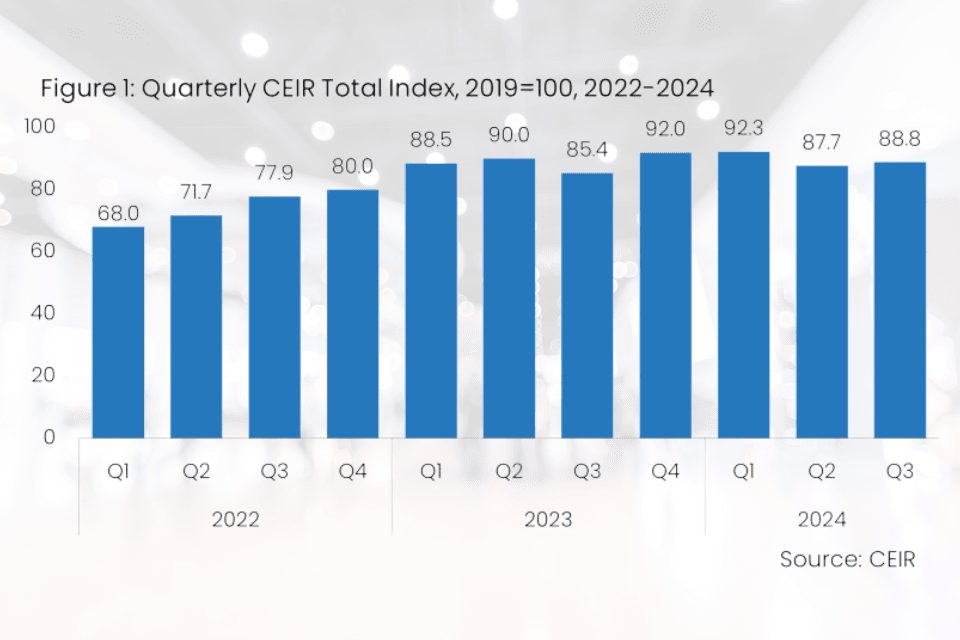 CEIR index Q3 2024