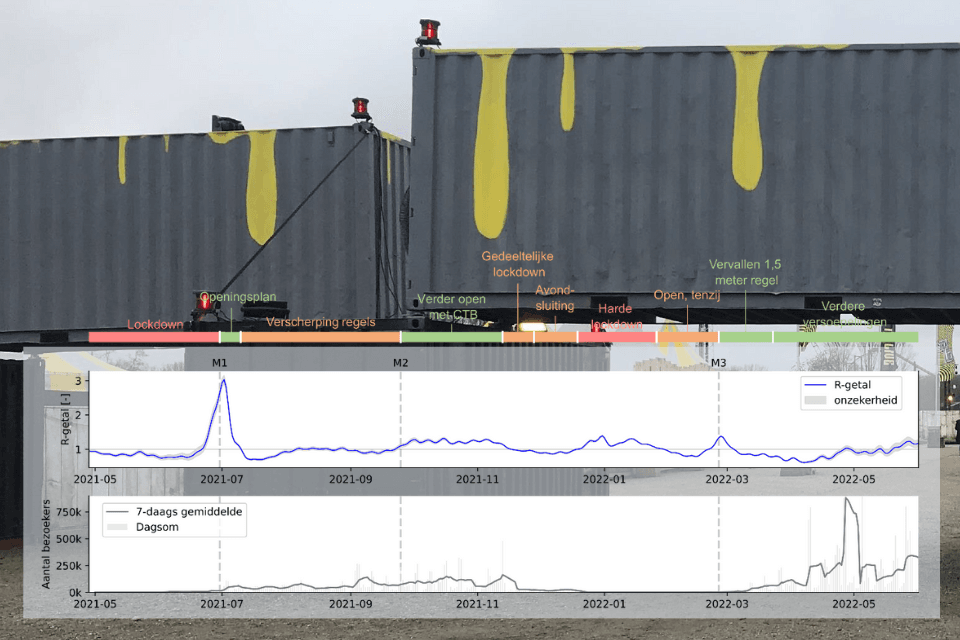 Coverfoto Fieldlabonderzoek met grafiek