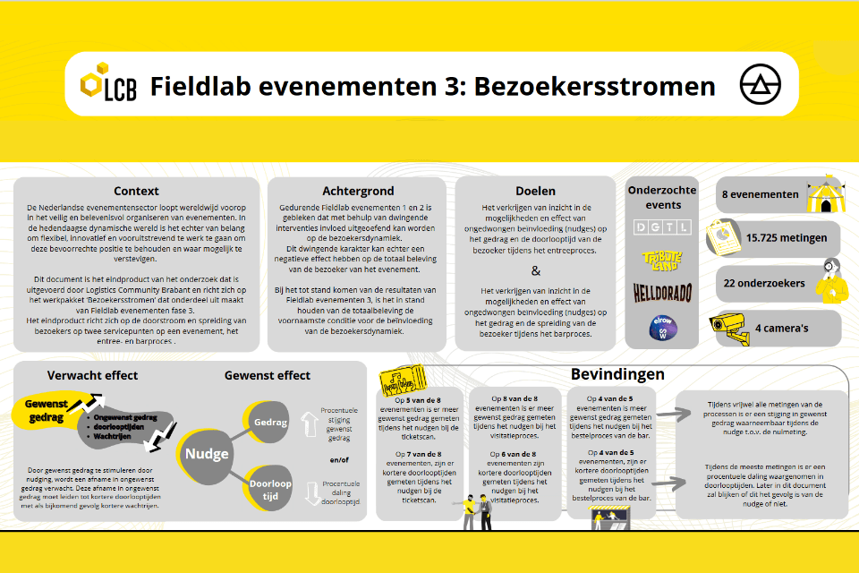 Onderzoeksoverzicht Fieldlab evenementen 3: Bezoekersstromen
