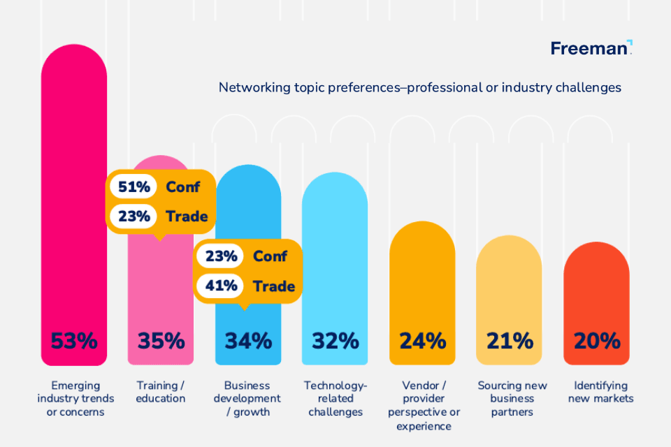 Freeman Trend Report 2025