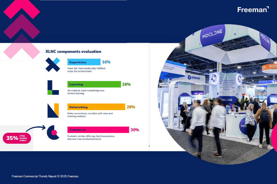 Freeman Trends Report 2025