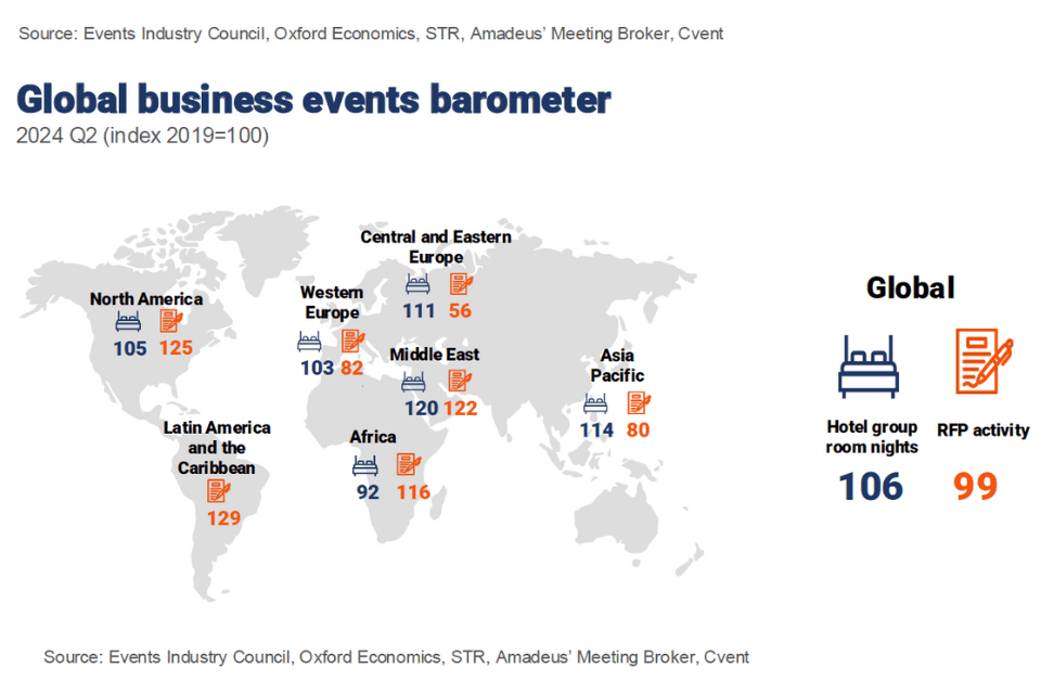 Global business events barometer 2024 Q2