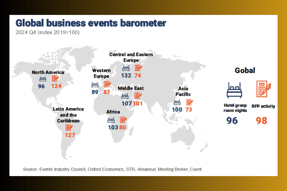 Global business events barometer Q4 2024