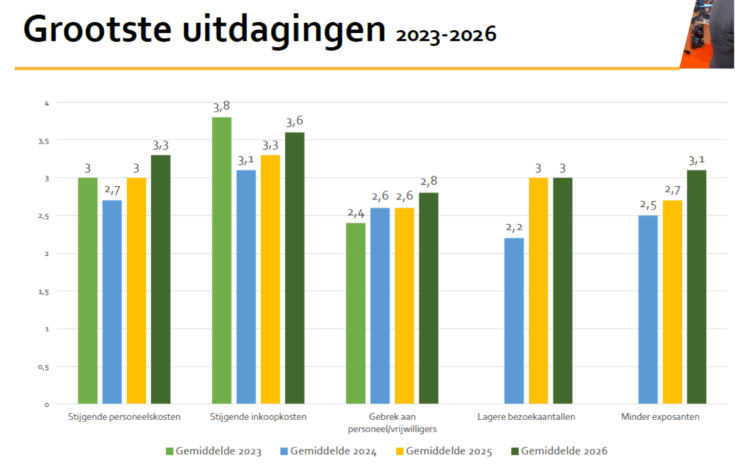 Grootste uitdagingen beurzen 2023-2026