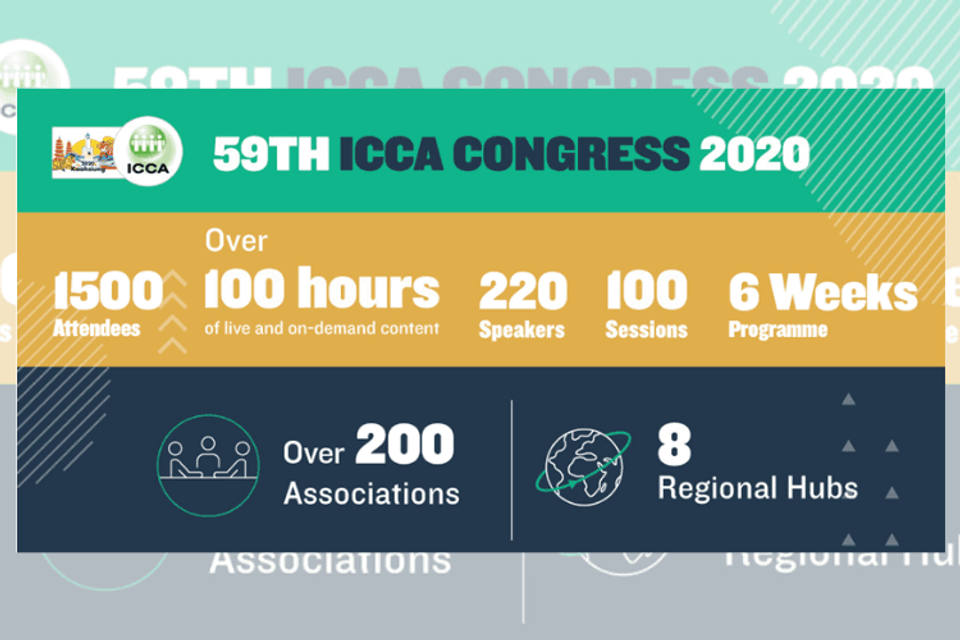 ICCA Congress 2020 infographic results