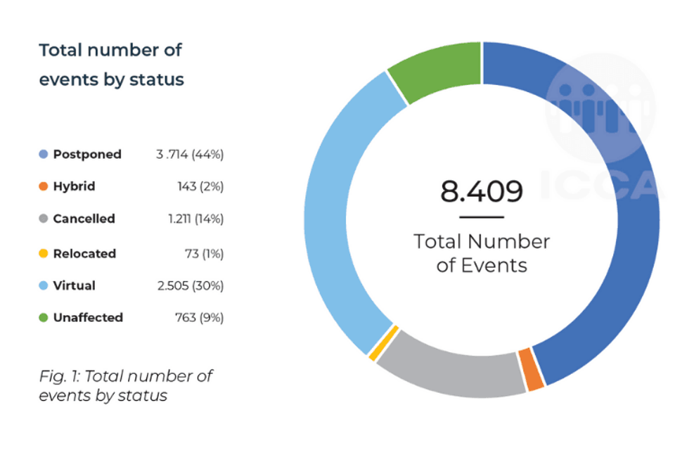 ICCA Statistics Report 2020