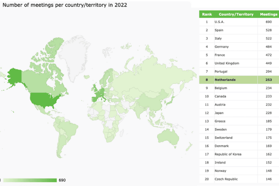 Visuele weergave van ICCA ranglijst congreslanden 2022