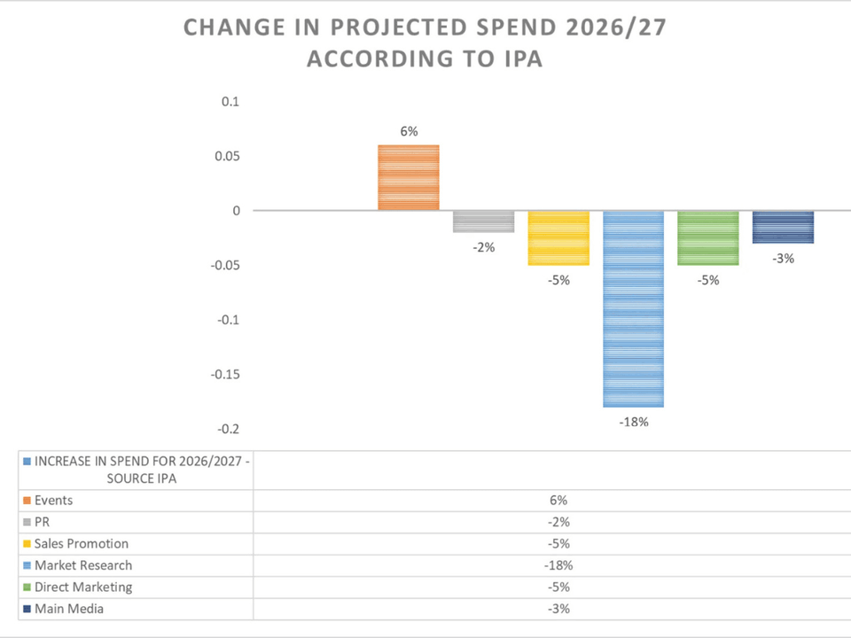 IPA Bellwether report prediction 2026