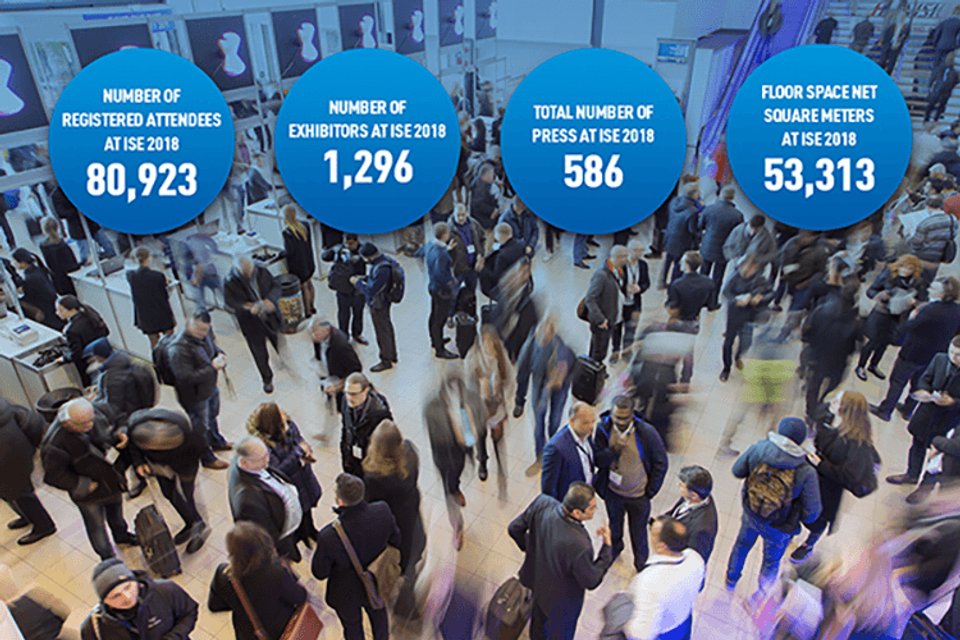 Facts & Figures ISE 2018 RAI Amsterdam