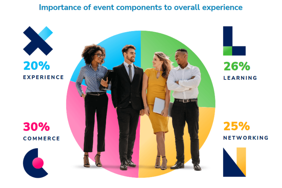 Importance of event components by Freeman