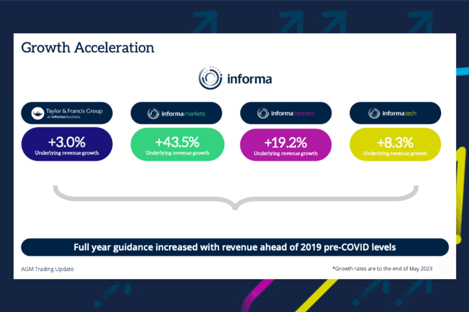 Informa Trading-update mei 2023