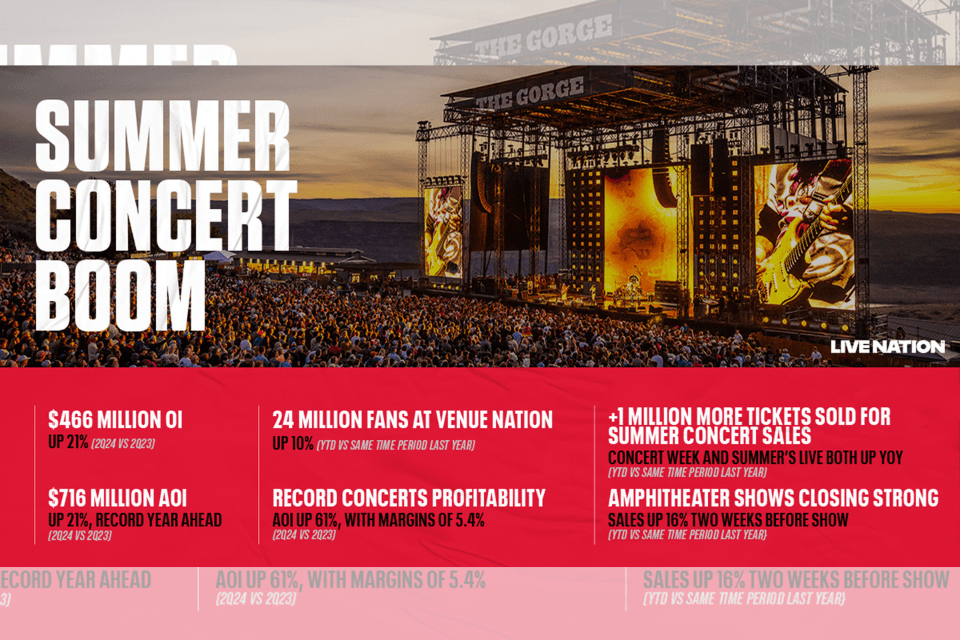 Live Nation Entertainment Q2