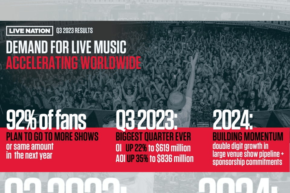 Cijfers Live Nation Entertainment over Q3 van 2023