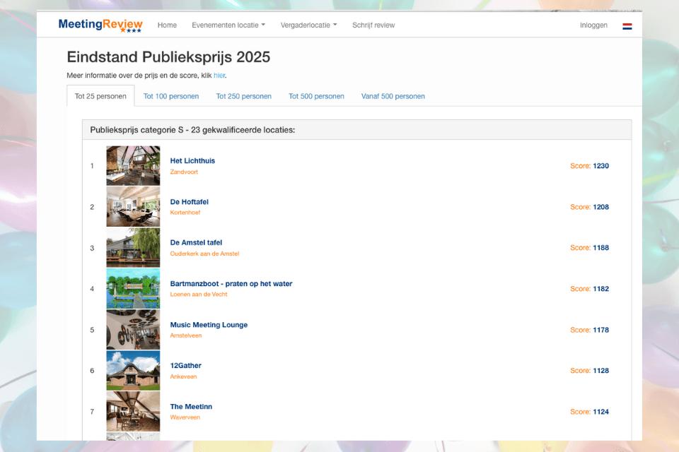 MeetingReview Publieksprijs 2025