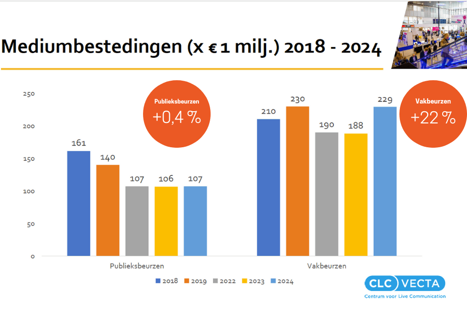 Monitor Beurzen mediumbestedingen 2024
