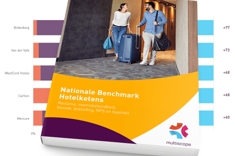 Nationale Benchmark Hotelketens