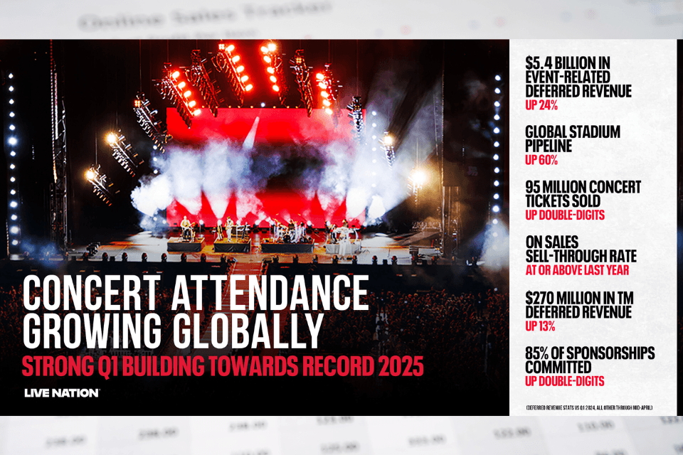 Results Live Nation Q1 - 2025