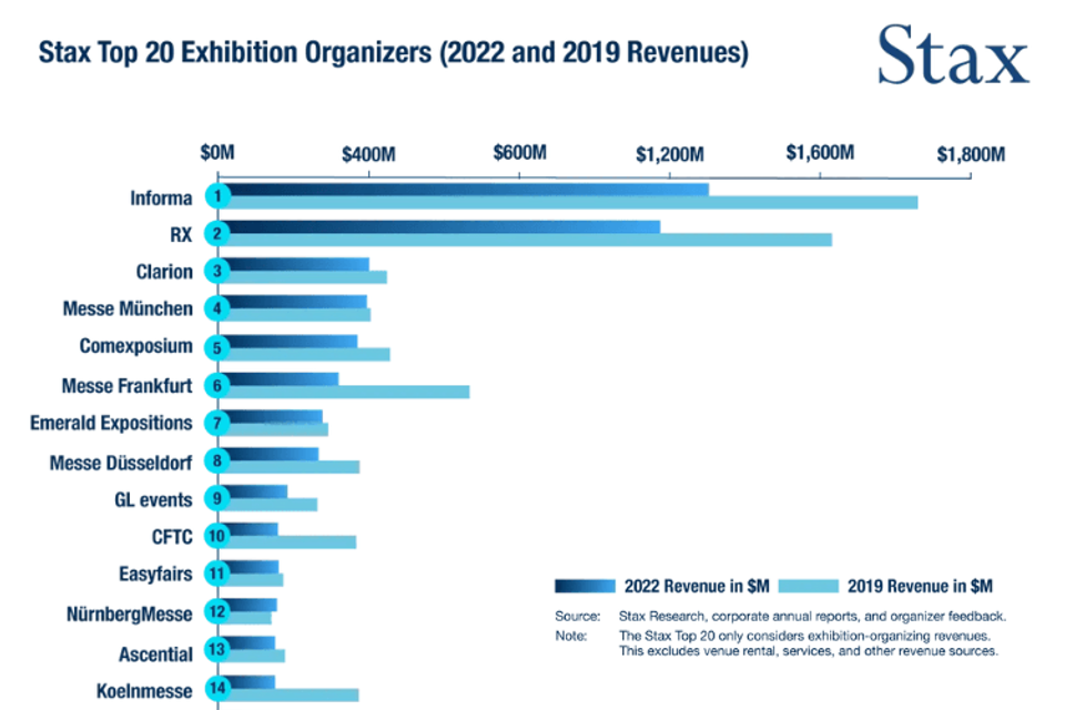 Stax Top 20 Beursorganisatoren