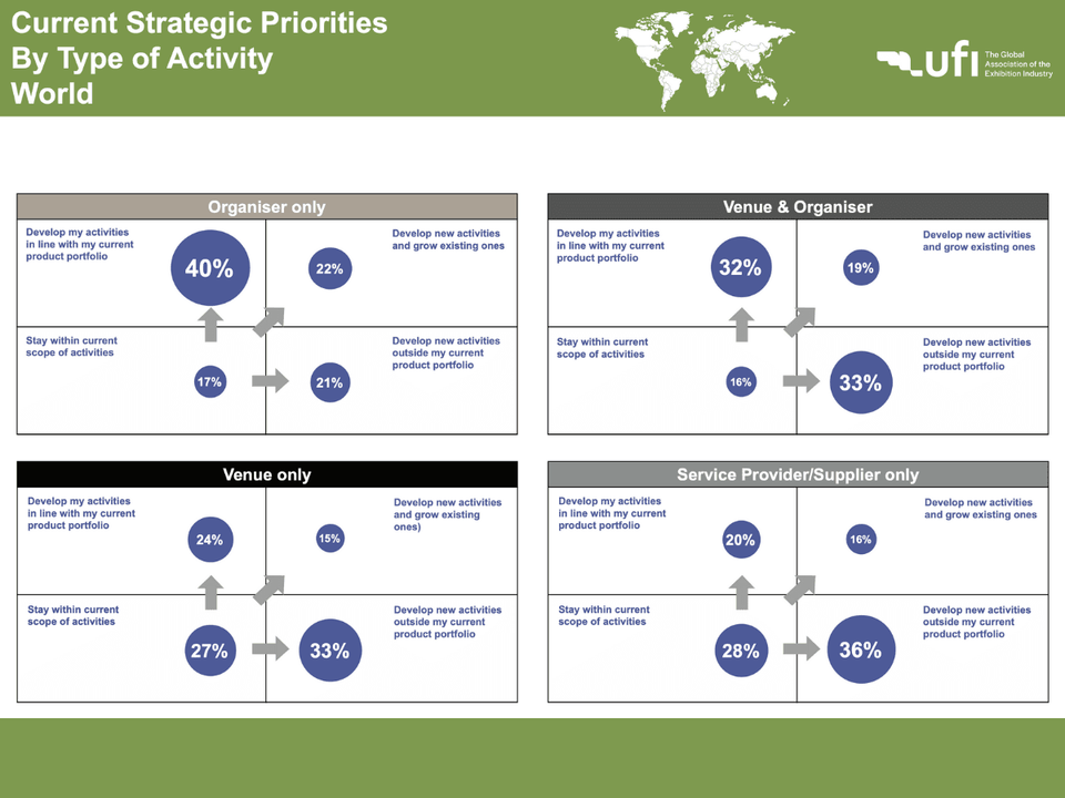 Strategische prioriteiten beursbedrijven - UFI 2025_2