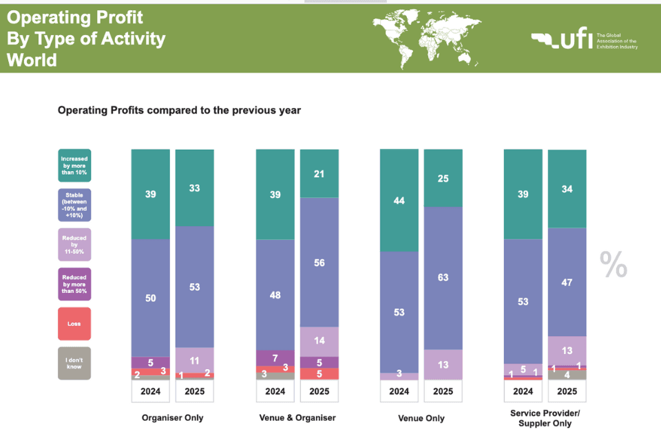UFI Global Exhibition Barometer juli 2025
