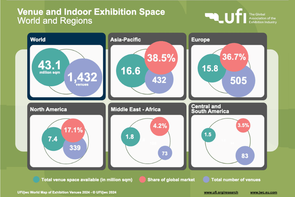 UFI World Map of Exhibition Venues 2024