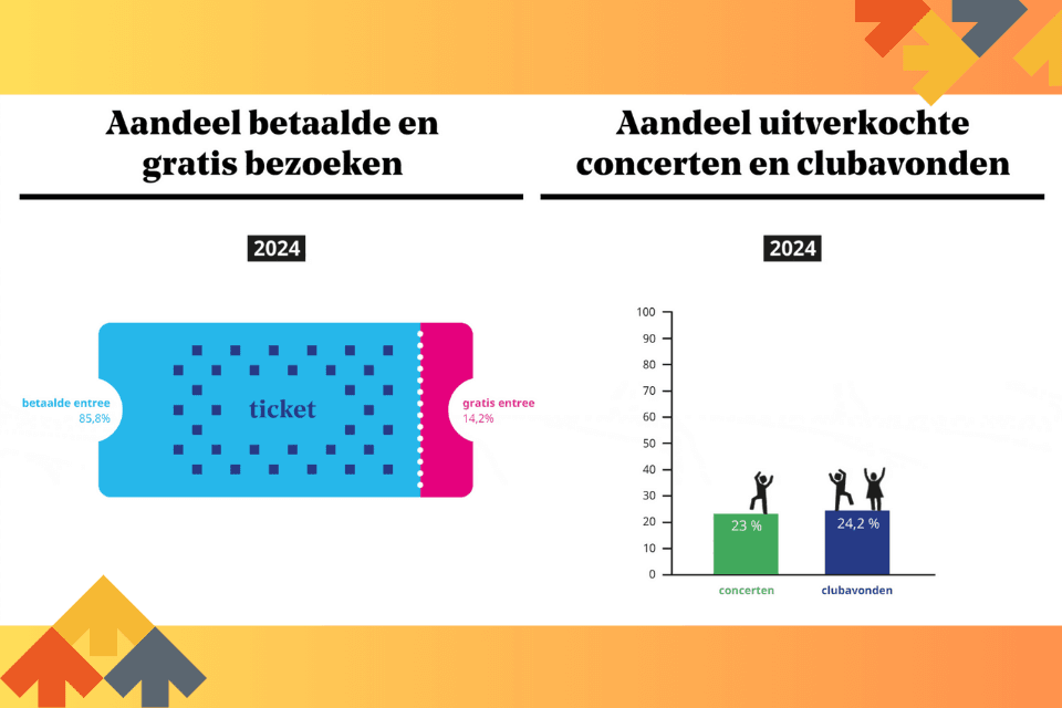 VNPF onderzoek 2024 juni 