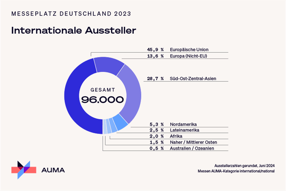 auma-mpd-2023-internationale-aussteller