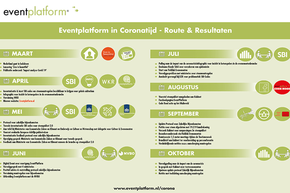 Routekaart corona-aanpak Eventplatform